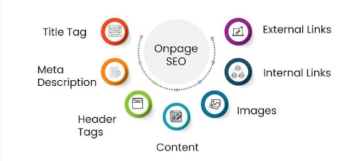 Best Website Development Company in India