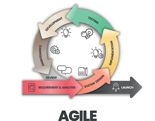 Advantages of Agile Methodology
