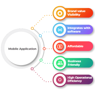 Mobile App Development
