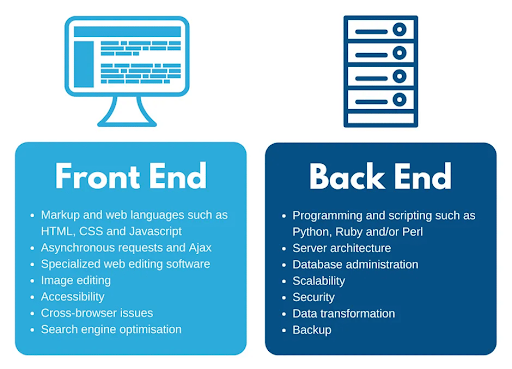 Website Development Services 