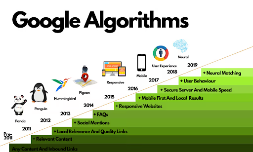Latest Google updates
