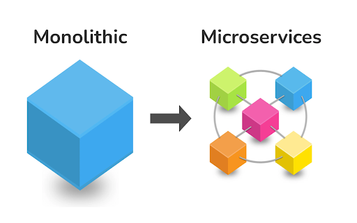 Full-Stack Web Development
