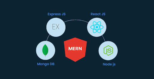 architecture of mern stack
