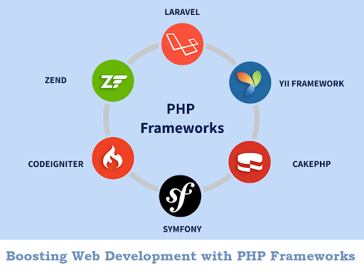 PHP Frameworks