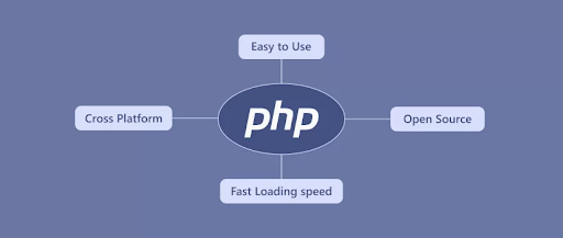 Advantages of using PHP

