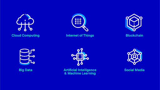 Importance of digital transformation

